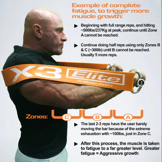 X3 Bar Review - Portable, Heavy-Resistance Band Training on the